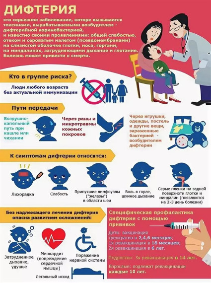Профилактика дифтерии.