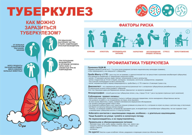 Профилактика туберкулеза.